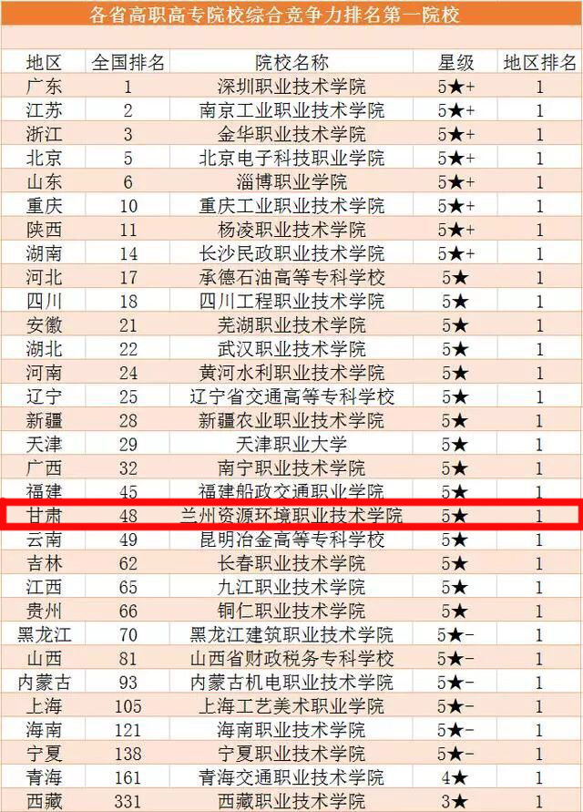 河南高职学校排名_河南省高职学校_河南医学高职类院校